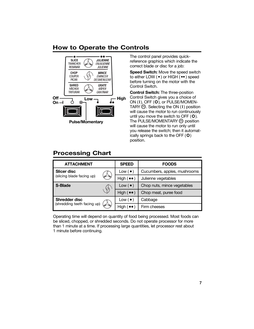 Hamilton Beach 840066200 manual How to Operate the Controls, Processing Chart 