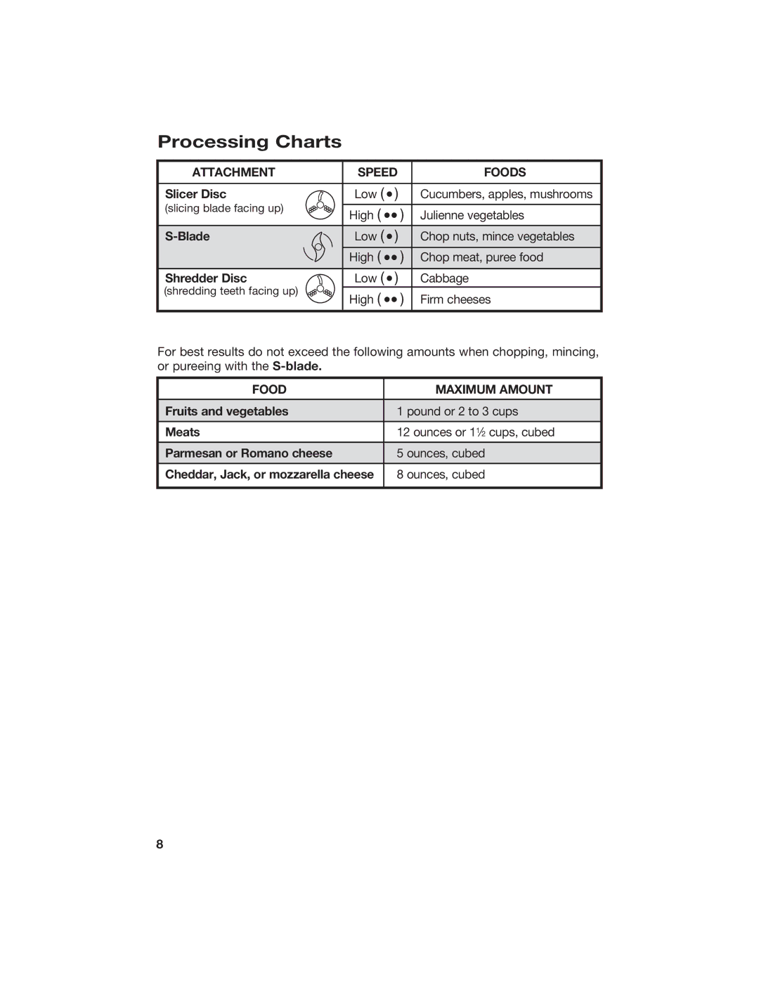 Hamilton Beach 840067400 manual Processing Charts 