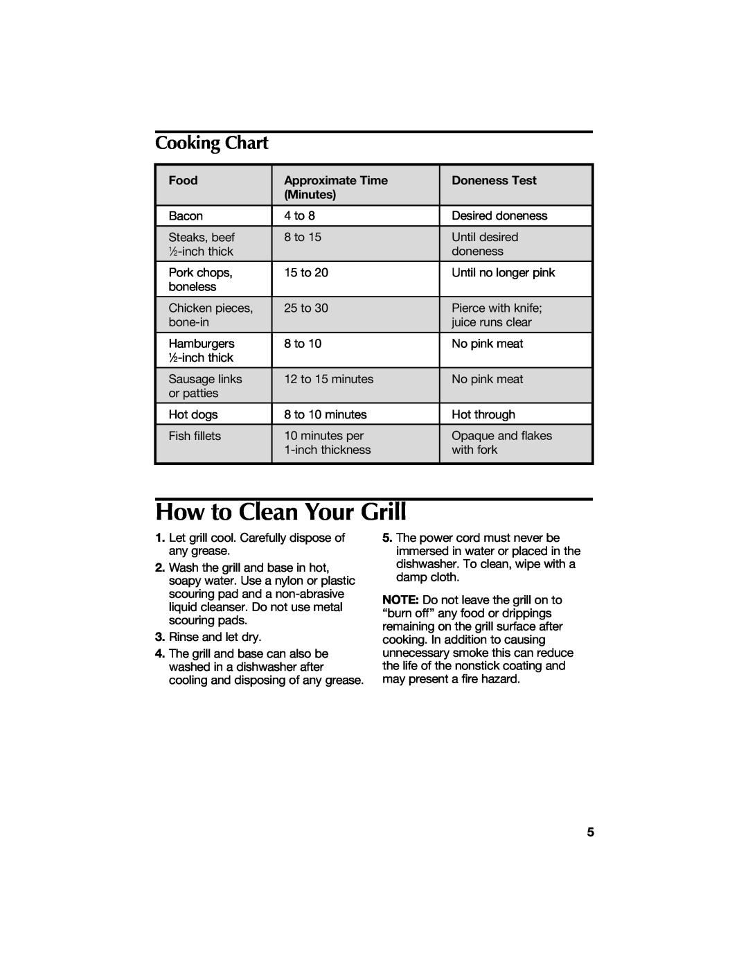 Hamilton Beach 840068300 manual How to Clean Your Grill, Cooking Chart, Food, Approximate Time, Doneness Test, Minutes 