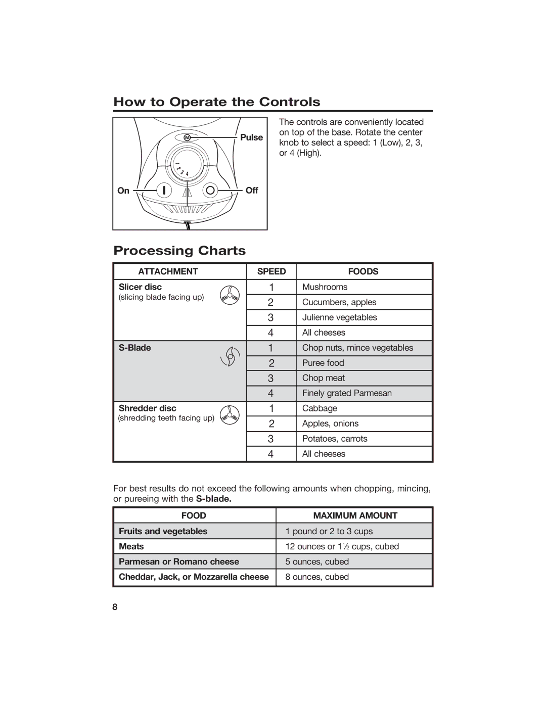 Hamilton Beach 840072000 manual How to Operate the Controls, Processing Charts 