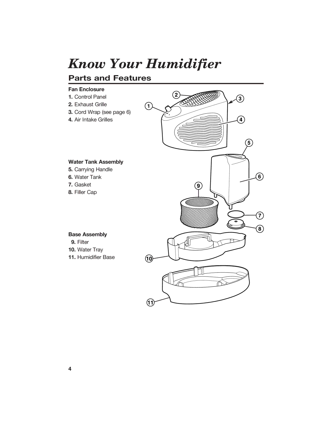 Hamilton Beach 840074800 manual Know Your Humidifier, Parts and Features, Fan Enclosure, Water Tank Assembly, Base Assembly 