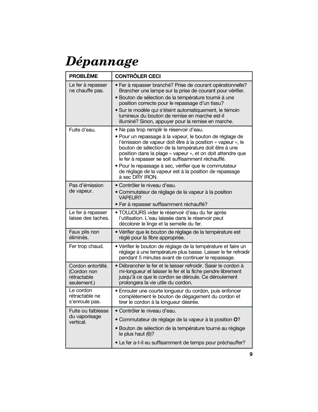 Hamilton Beach 840087000 manual Dépannage, Problème Contrôler Ceci 