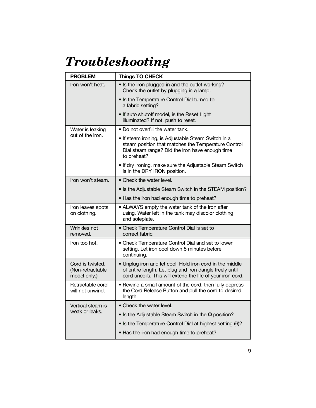 Hamilton Beach 840087000 manual Troubleshooting, Problem, Things to Check 