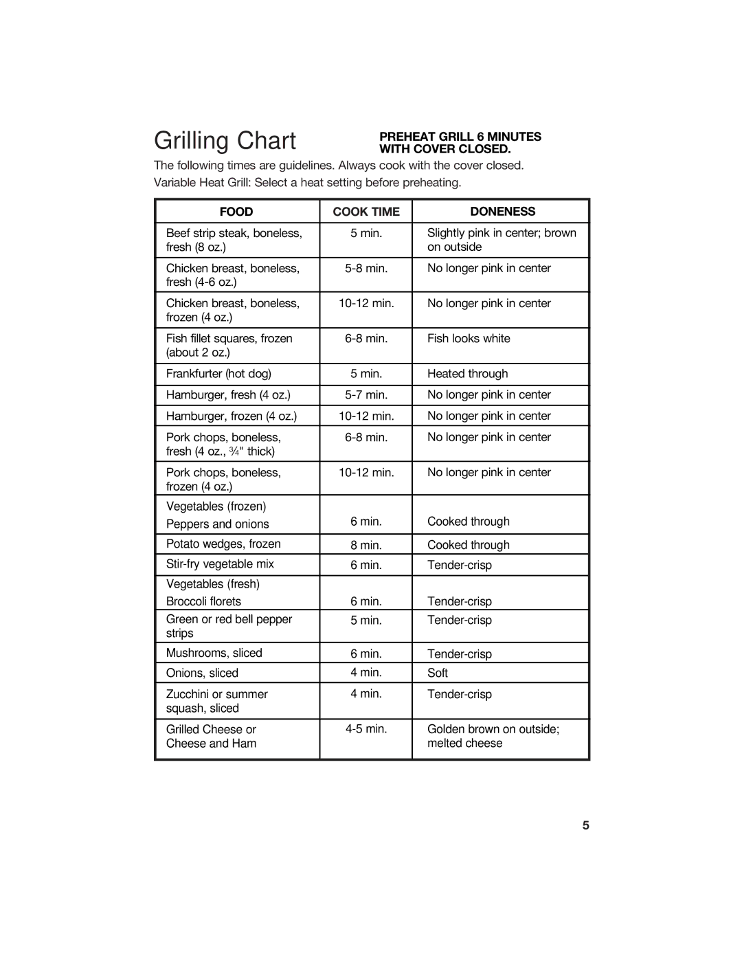 Hamilton Beach 840092400 manual Grilling Chart Preheat Grill 6 Minutes with Cover Closed, Food Cook Time Doneness 