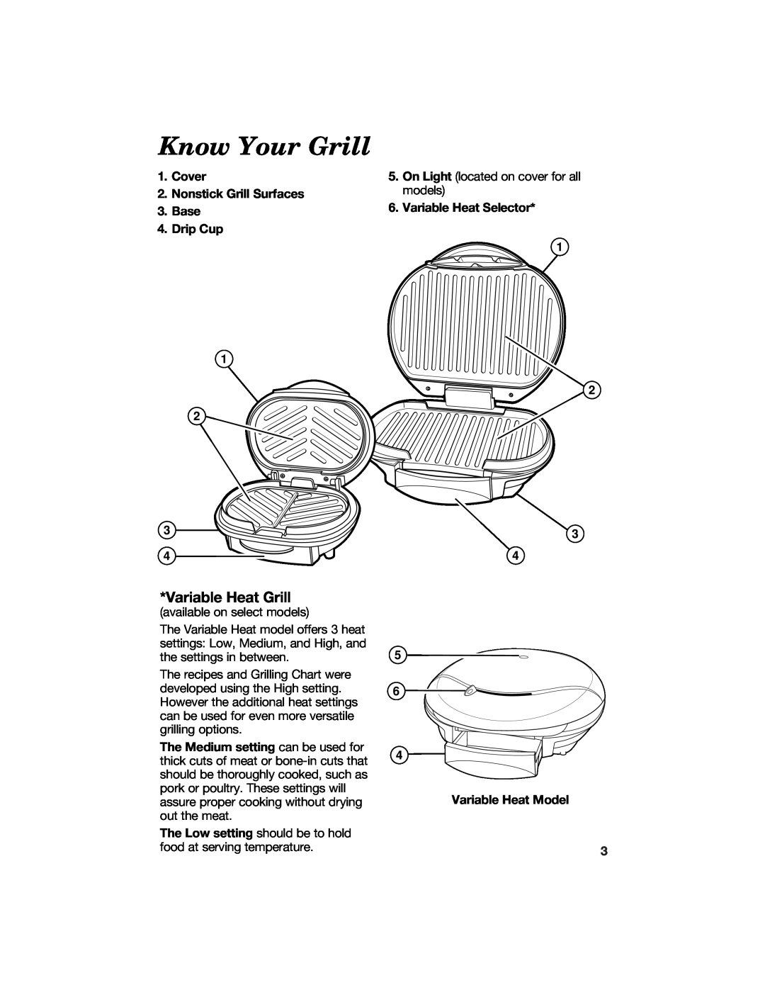 Hamilton Beach 840092400 manual Know Your Grill, Variable Heat Grill, Cover 2.Nonstick Grill Surfaces 3.Base, Drip Cup 