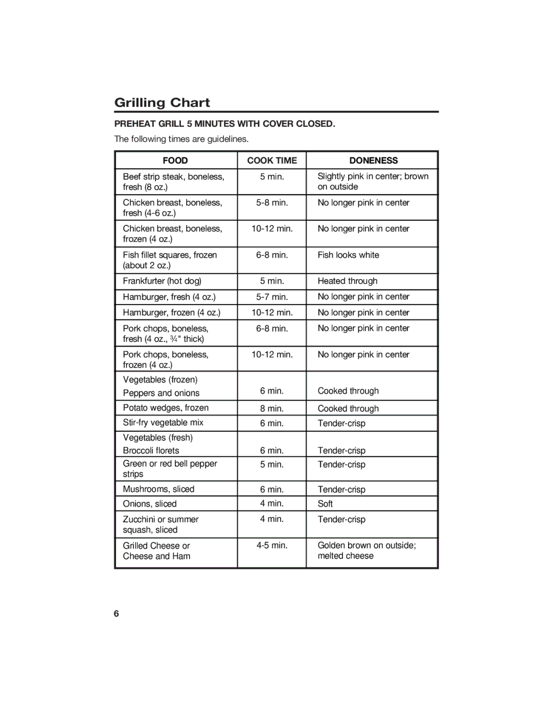 Hamilton Beach 840100500 manual Grilling Chart, Food Cook Time Doneness 