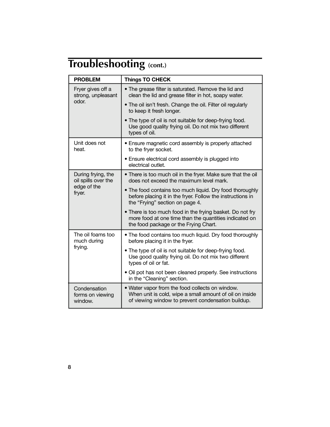 Hamilton Beach 840113900 manual Troubleshooting 