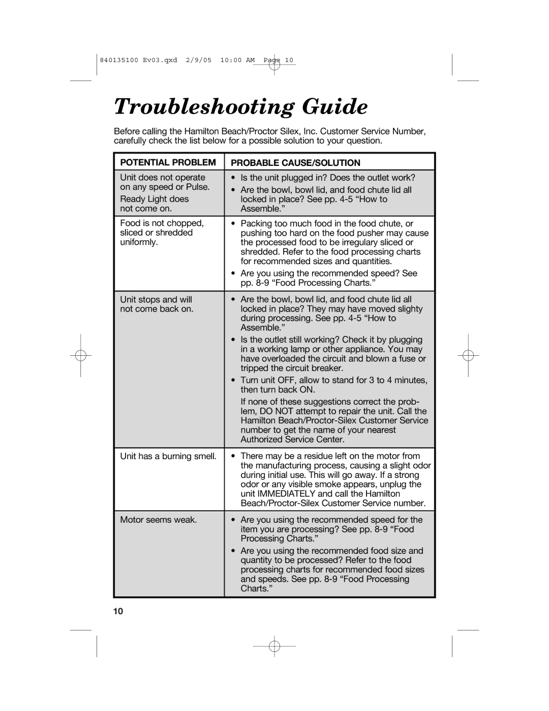 Hamilton Beach 840135100 manual Troubleshooting Guide, Potential Problem Probable CAUSE/SOLUTION 