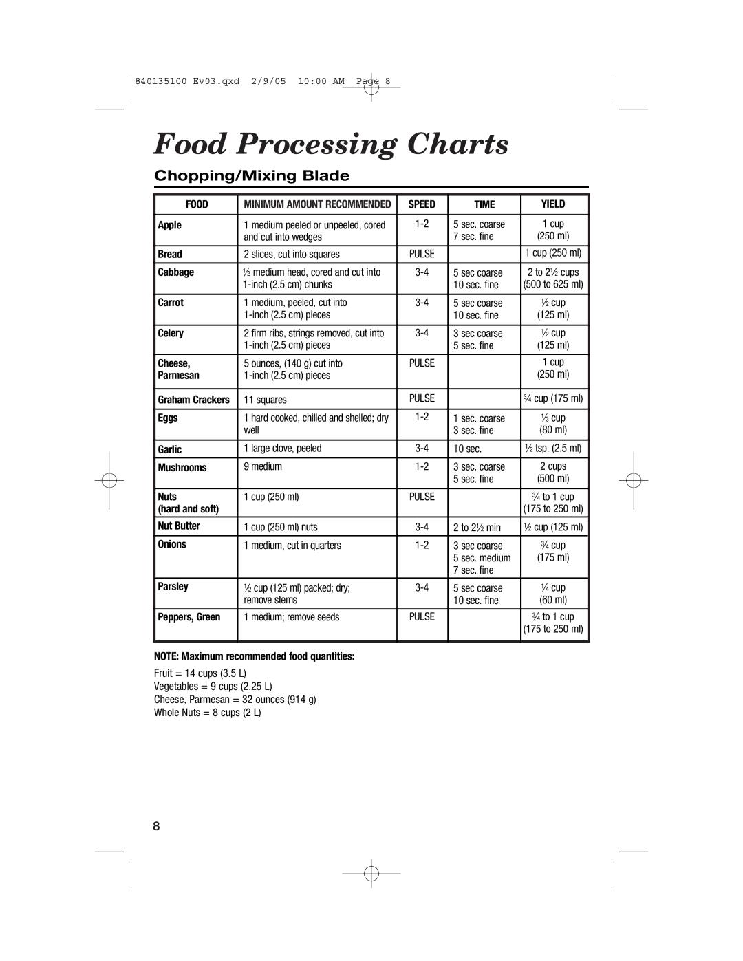 Hamilton Beach 840135100 manual Food Processing Charts, Chopping/Mixing Blade 