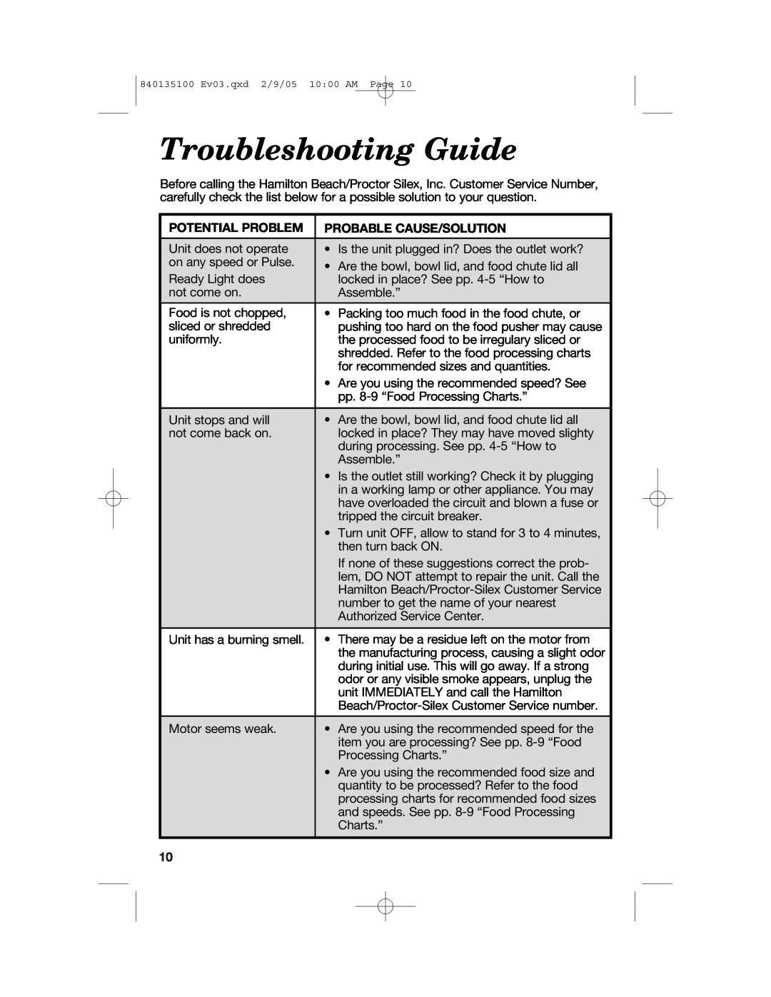 Hamilton Beach 840135100 manual Troubleshooting Guide, Potential Problem, Probable Cause/Solution 