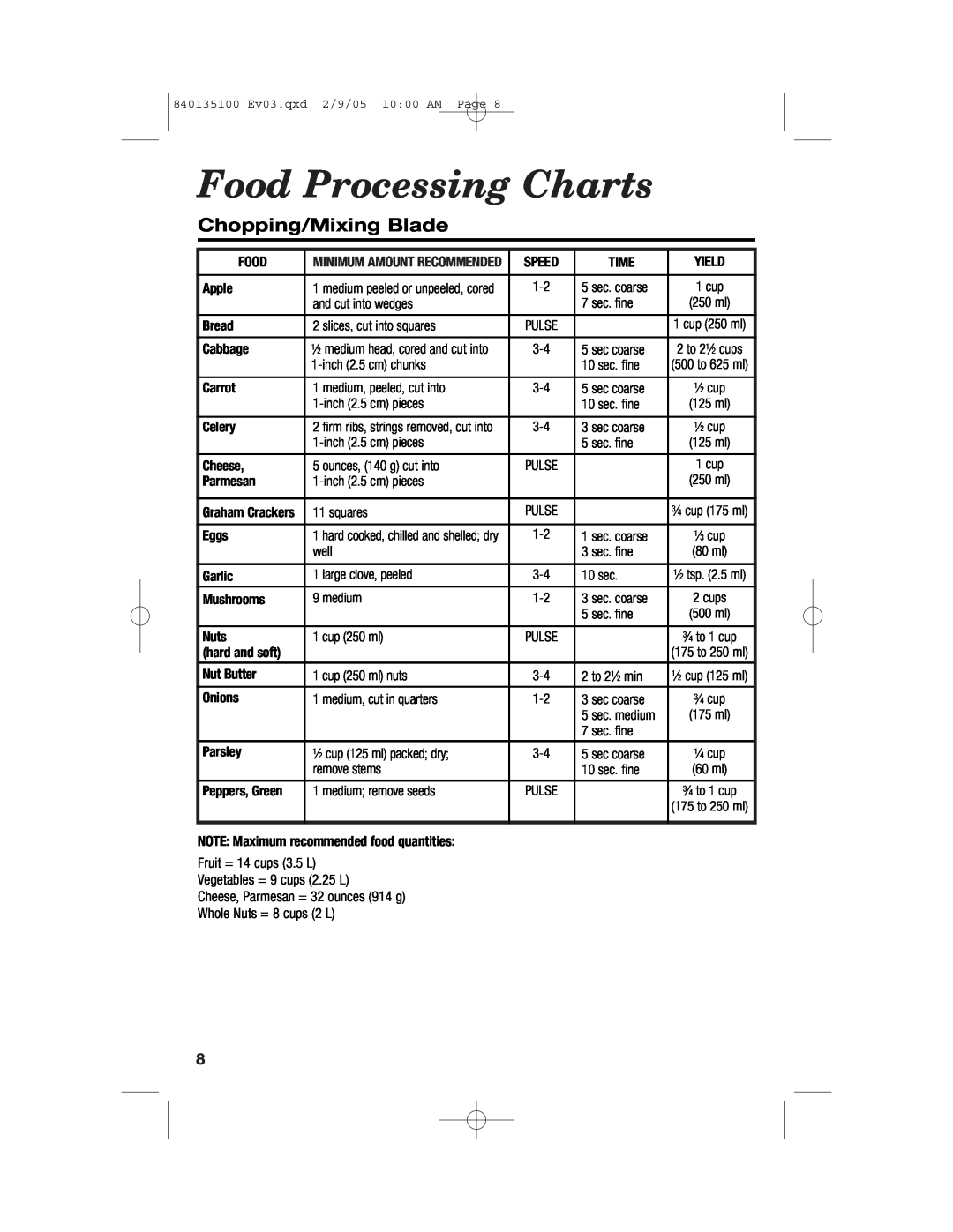 Hamilton Beach 840135100 manual Food Processing Charts, Chopping/Mixing Blade 