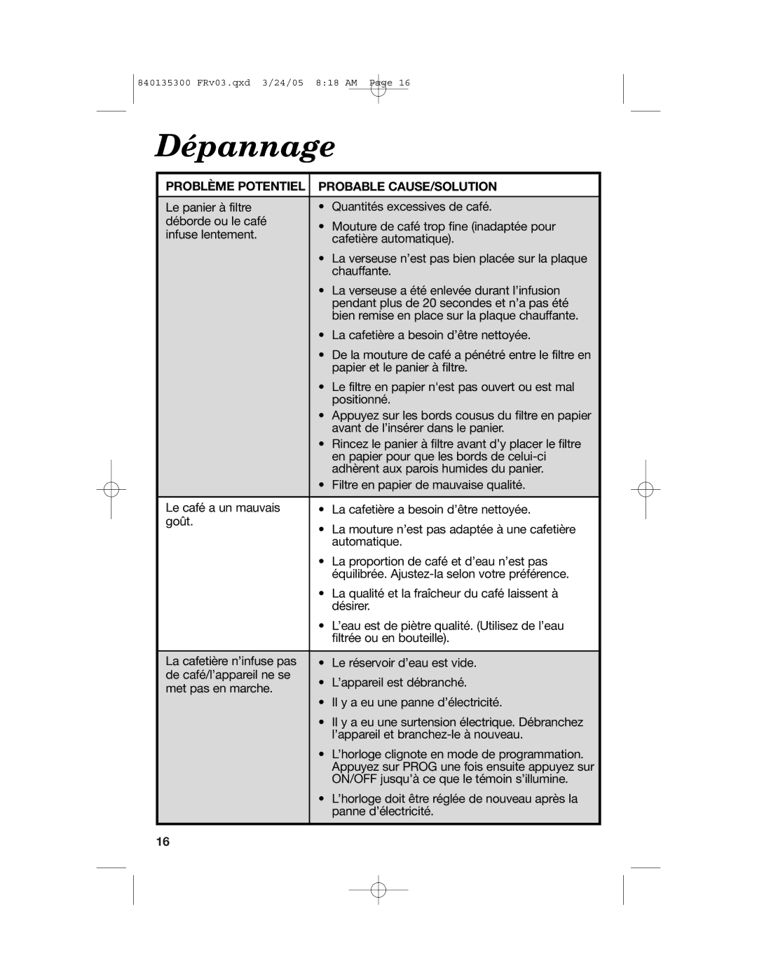 Hamilton Beach 42471, 840135300, 42494, 42481, 42484, 42491 manual Dépannage, Problème Potentiel Probable CAUSE/SOLUTION 