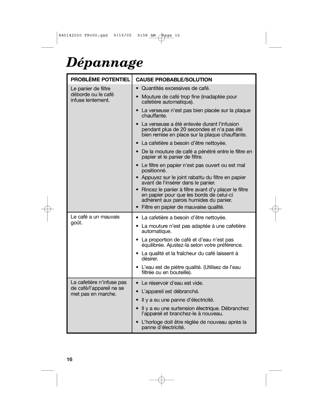 Hamilton Beach 840142000 manual Dépannage, Problème Potentiel Cause PROBABLE/SOLUTION 