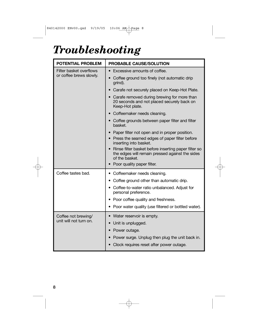 Hamilton Beach 840142000 manual Troubleshooting, Potential Problem Probable CAUSE/SOLUTION 