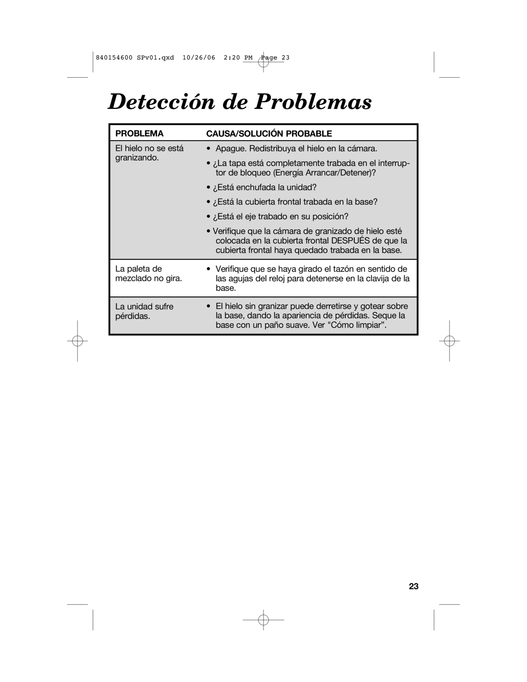 Hamilton Beach 840154600 manual Detección de Problemas, Problema CAUSA/SOLUCIÓN Probable 