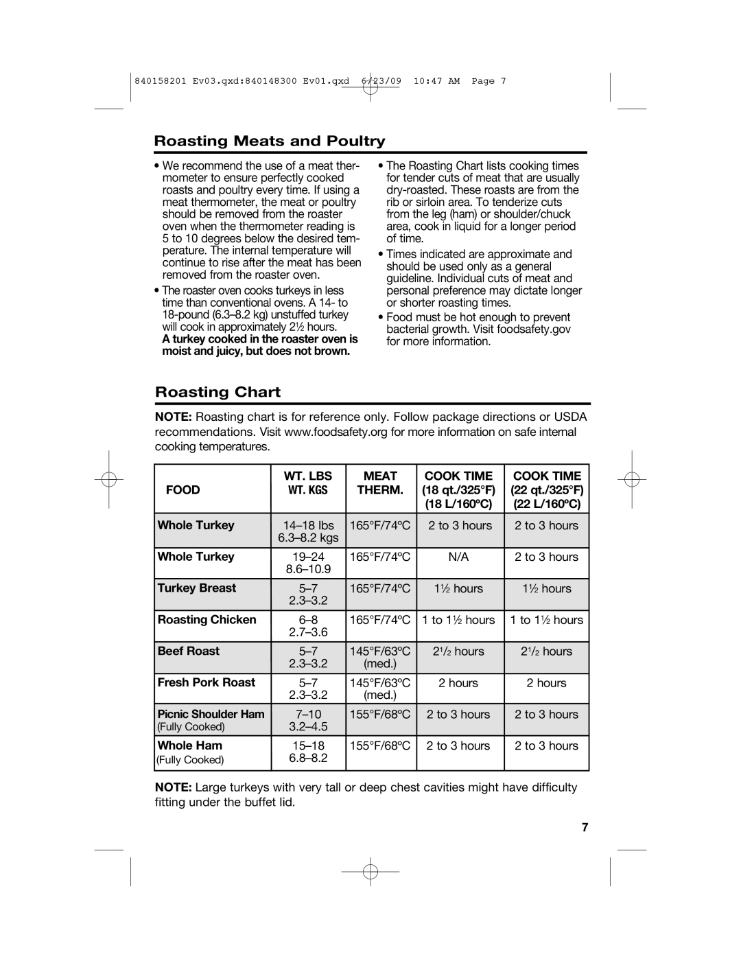 Hamilton Beach 840158201 manual Roasting Meats and Poultry, Roasting Chart, WT. LBS Meat Cook Time Food, Therm 