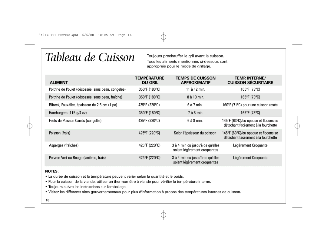 Hamilton Beach 840172701 manual Température Temps DE Cuisson TEMP. Interne Aliment DU Gril, Poisson frais 425ºF 220ºC 