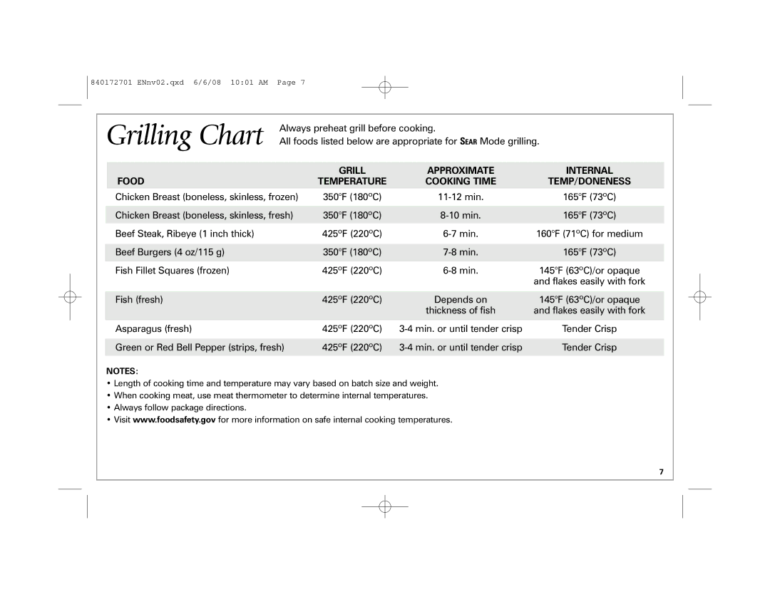 Hamilton Beach 840172701 manual Internal, Food, Cooking Time TEMP/DONENESS 