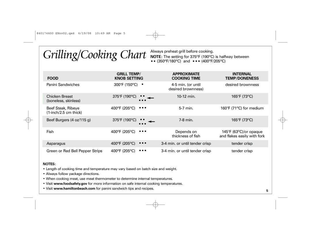 Hamilton Beach 840174600 manual Grill Temp, Internal, Food Knob Setting Cooking Time TEMP/DONENESS 