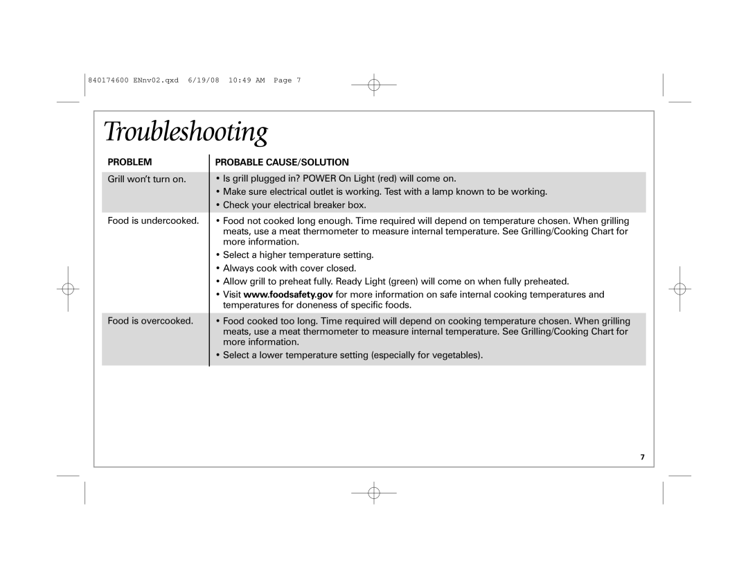 Hamilton Beach 840174600 manual Troubleshooting, Problem, Probable CAUSE/SOLUTION 