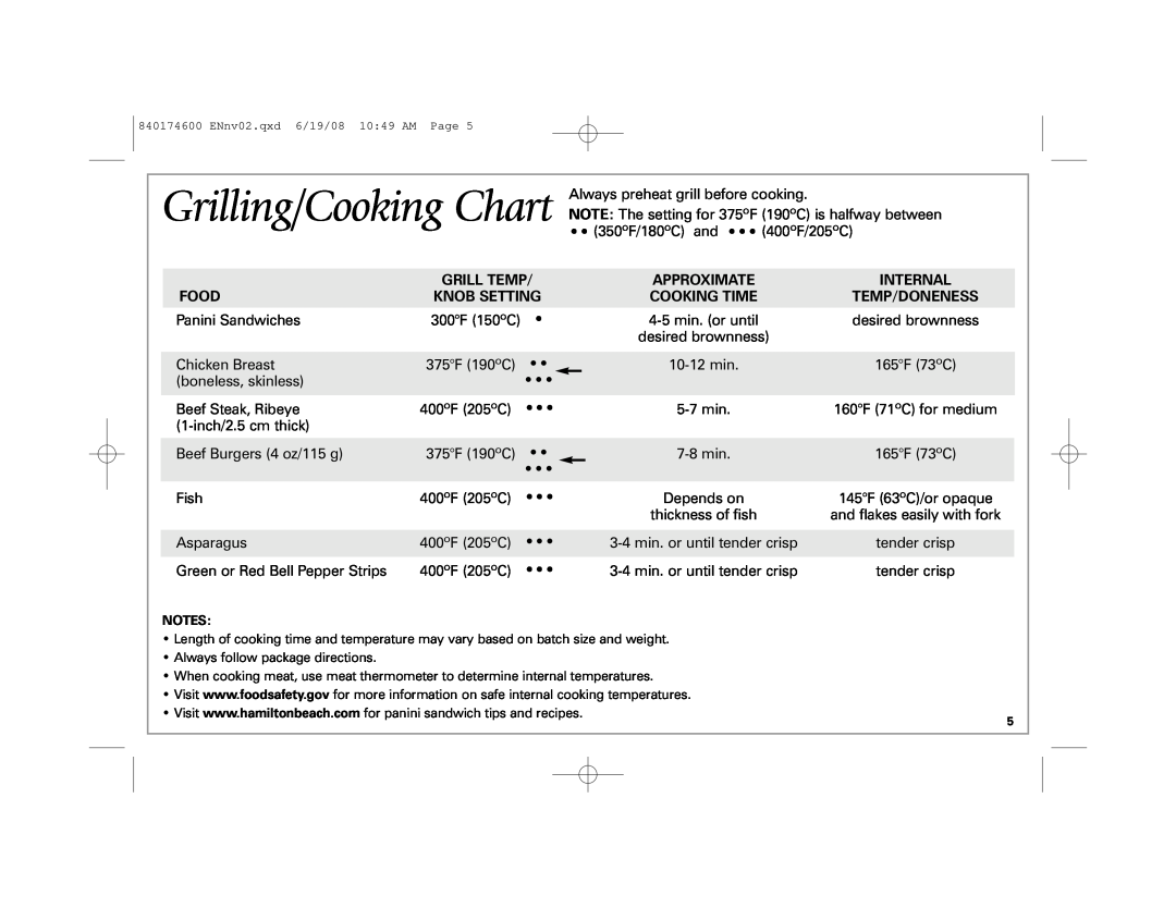 Hamilton Beach 840174600 Grilling/Cooking Chart, Grill Temp, Internal, Food, Knob Setting, Cooking Time, Temp/Doneness 