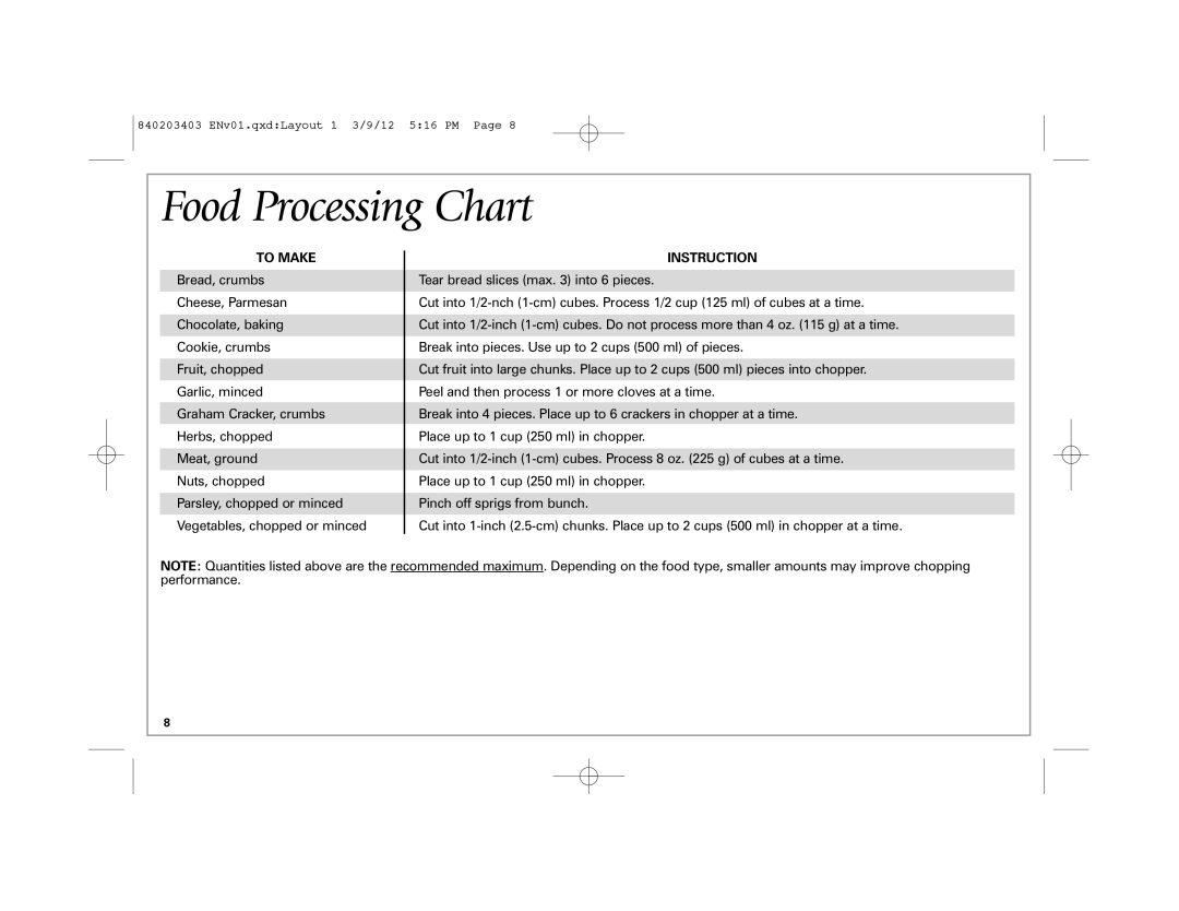 Hamilton Beach 840203403, 58148 manual Food Processing Chart, To Make, Instruction 