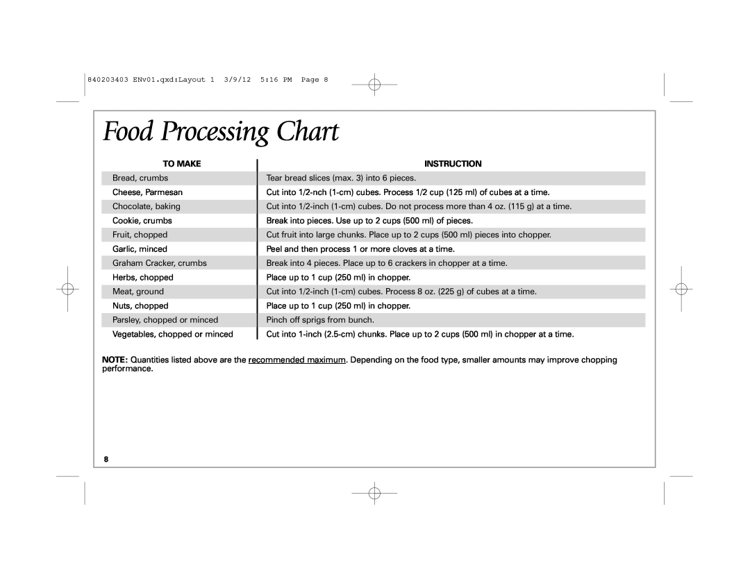 Hamilton Beach 840203403, 58148 manual Food Processing Chart, To Make, Instruction 