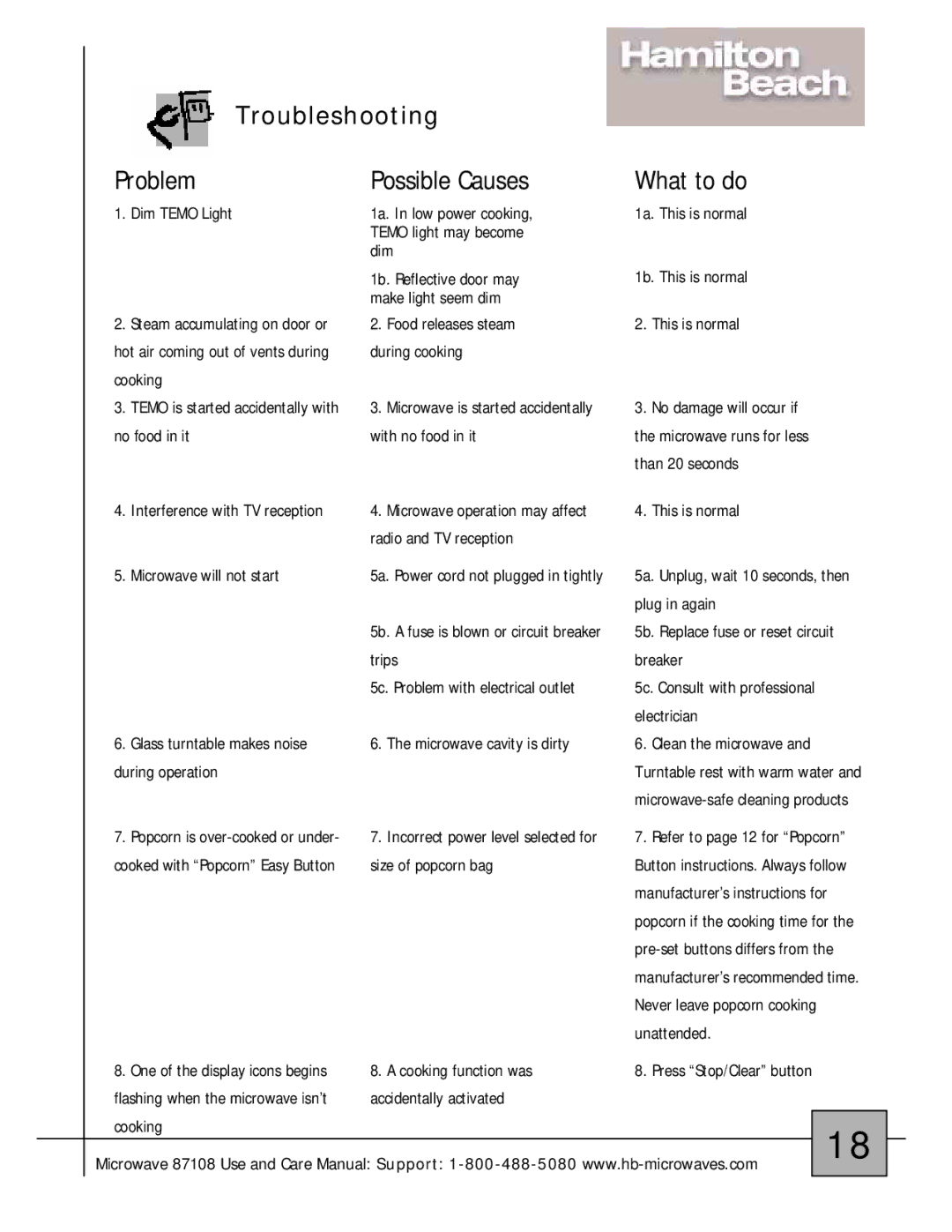 Hamilton Beach 87108 owner manual Troubleshooting, Problem Possible Causes What to do 