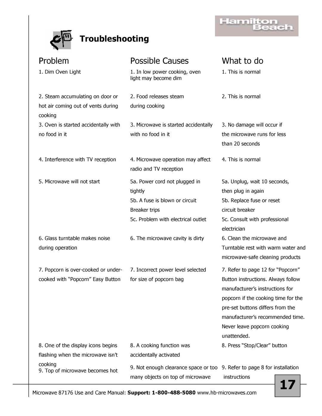 Hamilton Beach 87176 owner manual Troubleshooting Problem Possible Causes What to do 