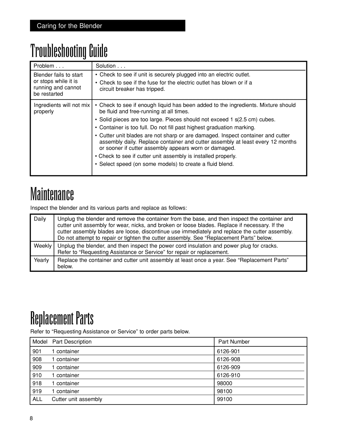 Hamilton Beach 901 manuel dutilisation Troubleshooting Guide, Maintenance, Replacement Parts 