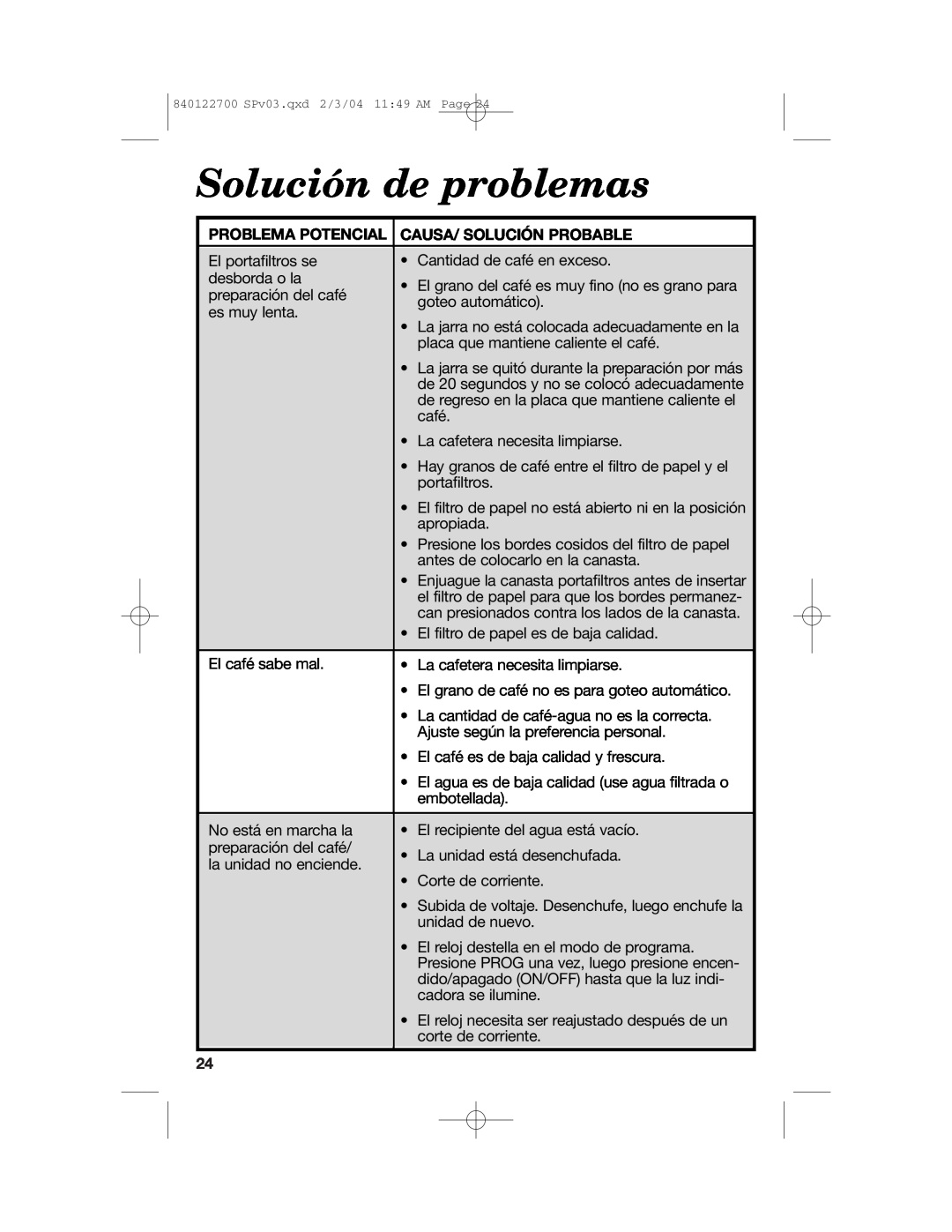 Hamilton Beach Coffemaker manual Solución de problemas, Problema Potencial, Causa/ Solución Probable 