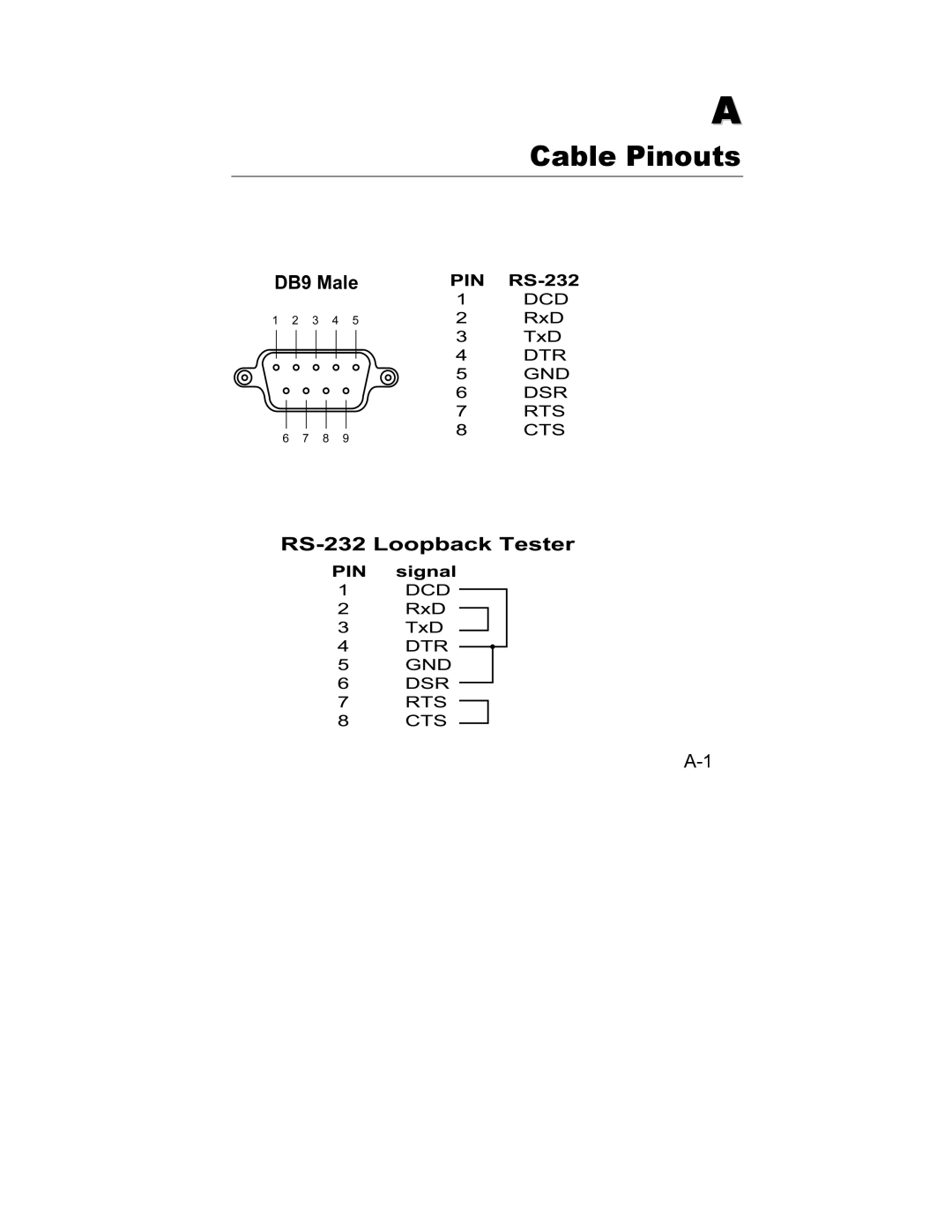 Hamilton Beach DE-301/331, DE-302/304/332/334 manual Cable Pinouts 