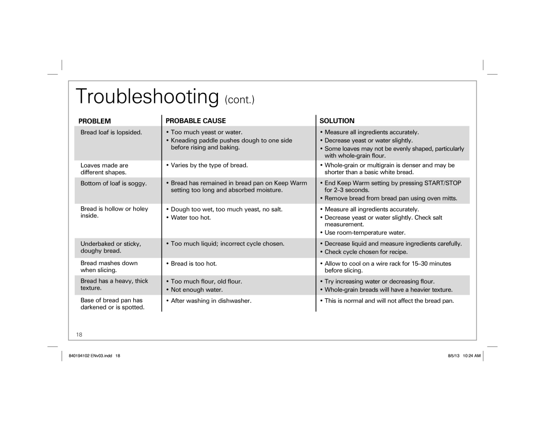 Hamilton Beach 840194102, 29881, Hamilton Beach HomeBaker Breadmaker manual Troubleshooting 