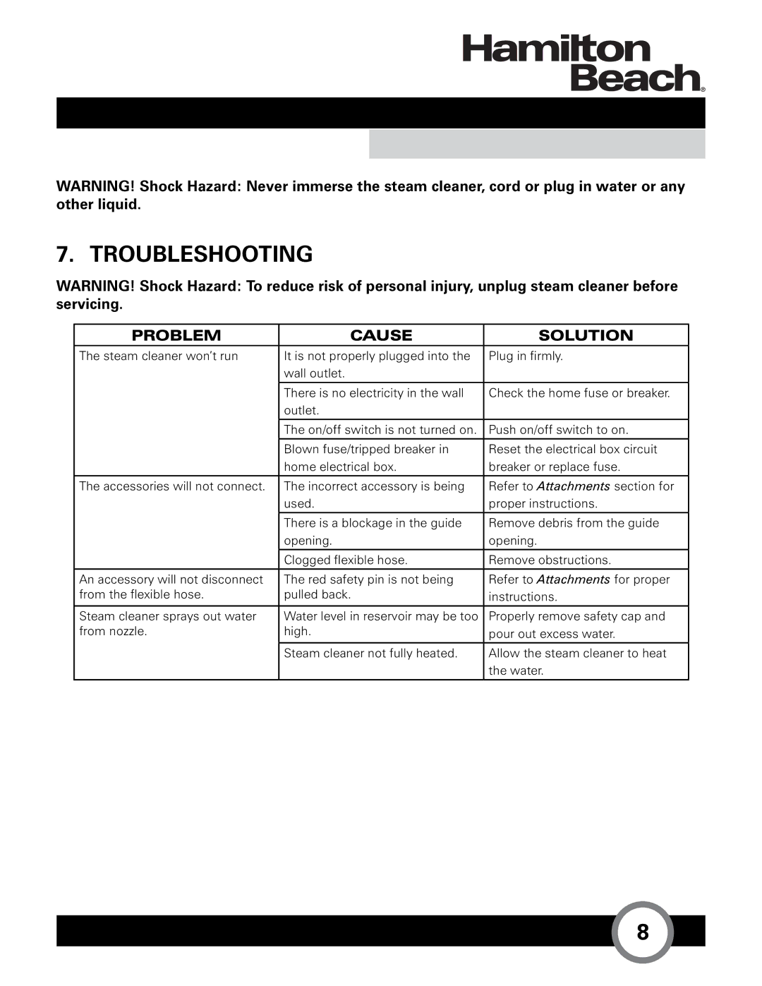 Hamilton Beach HB-165 owner manual Troubleshooting, Problem Cause Solution 