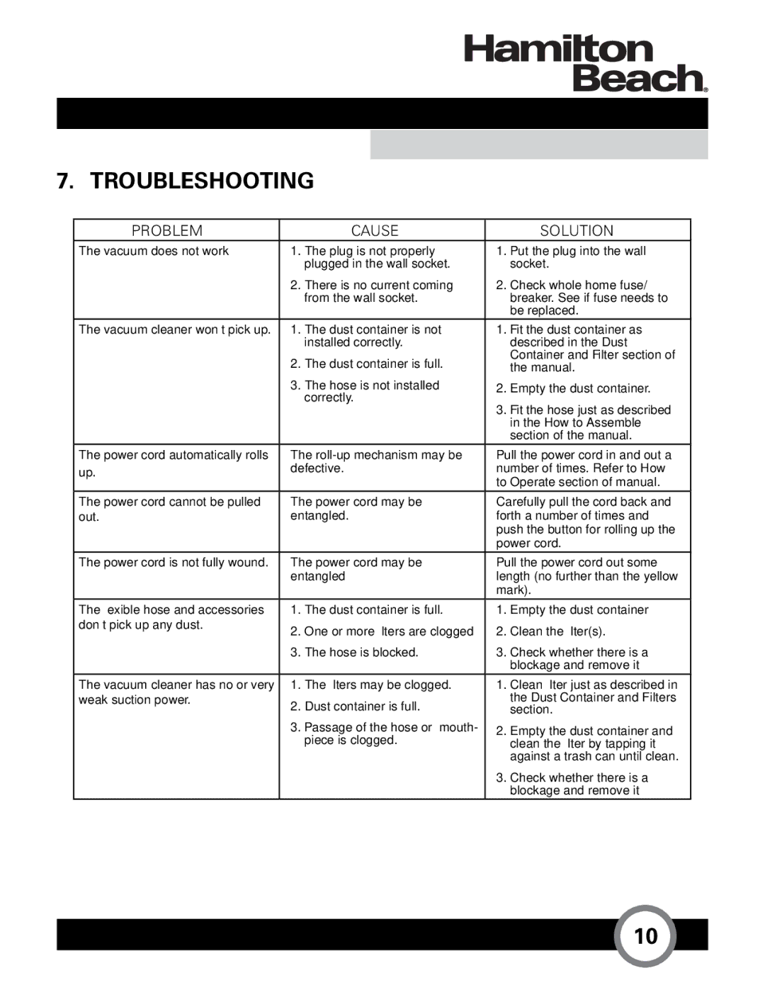 Hamilton Beach HB-363 owner manual Troubleshooting, Problem Cause Solution 