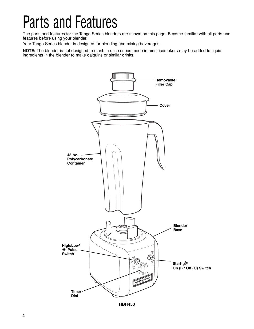 Hamilton Beach HBH450 manuel dutilisation Parts and Features 