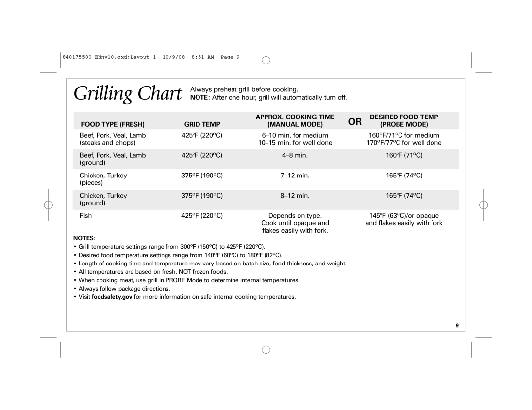 Hamilton Beach Indoor Grill manual Food Type Fresh Grid Temp Manual Mode Probe Mode 