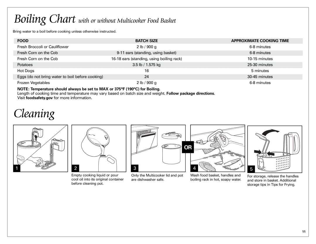 Hamilton Beach Meal Maker quick start Boiling Chart with or without Multicooker Food Basket, Are dishwasher safe 