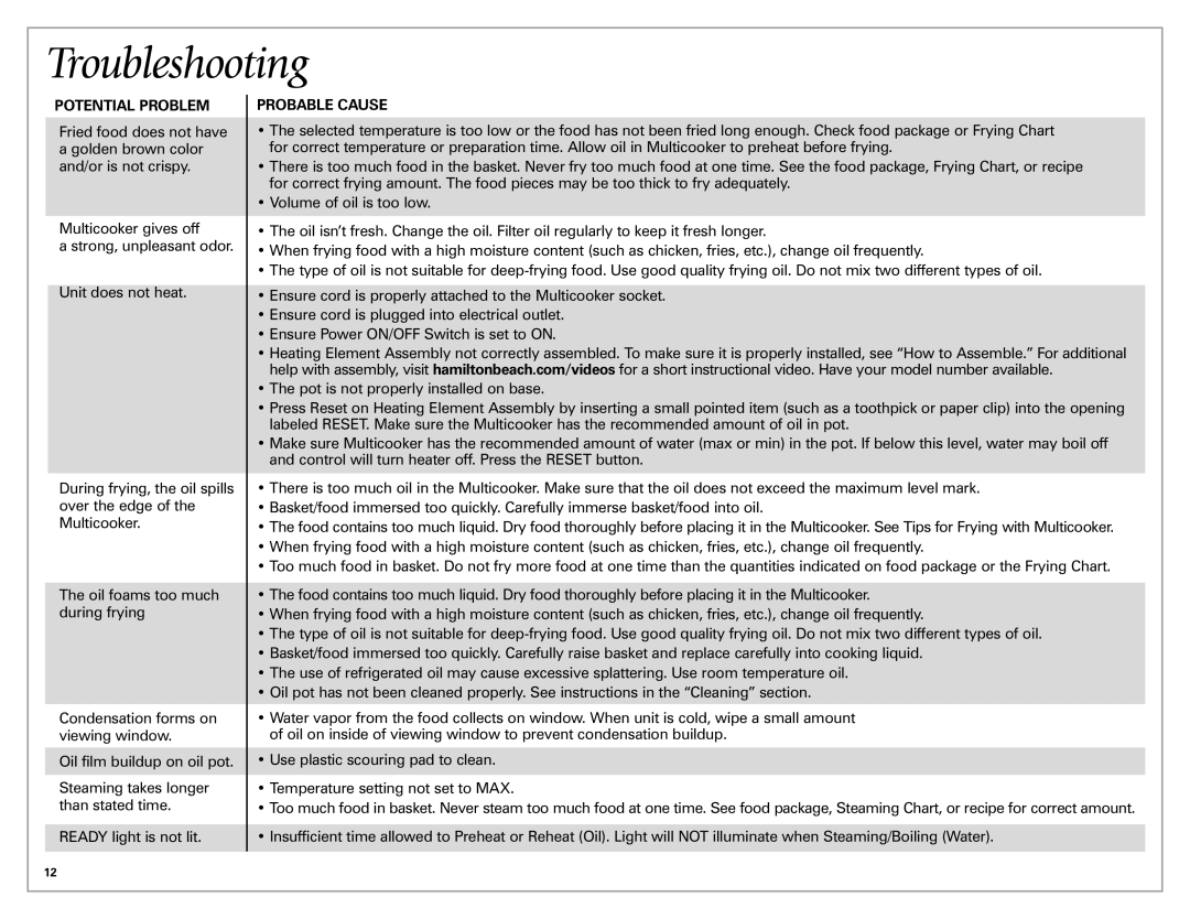 Hamilton Beach Meal Maker quick start Troubleshooting, Potential Problem, Probable Cause 