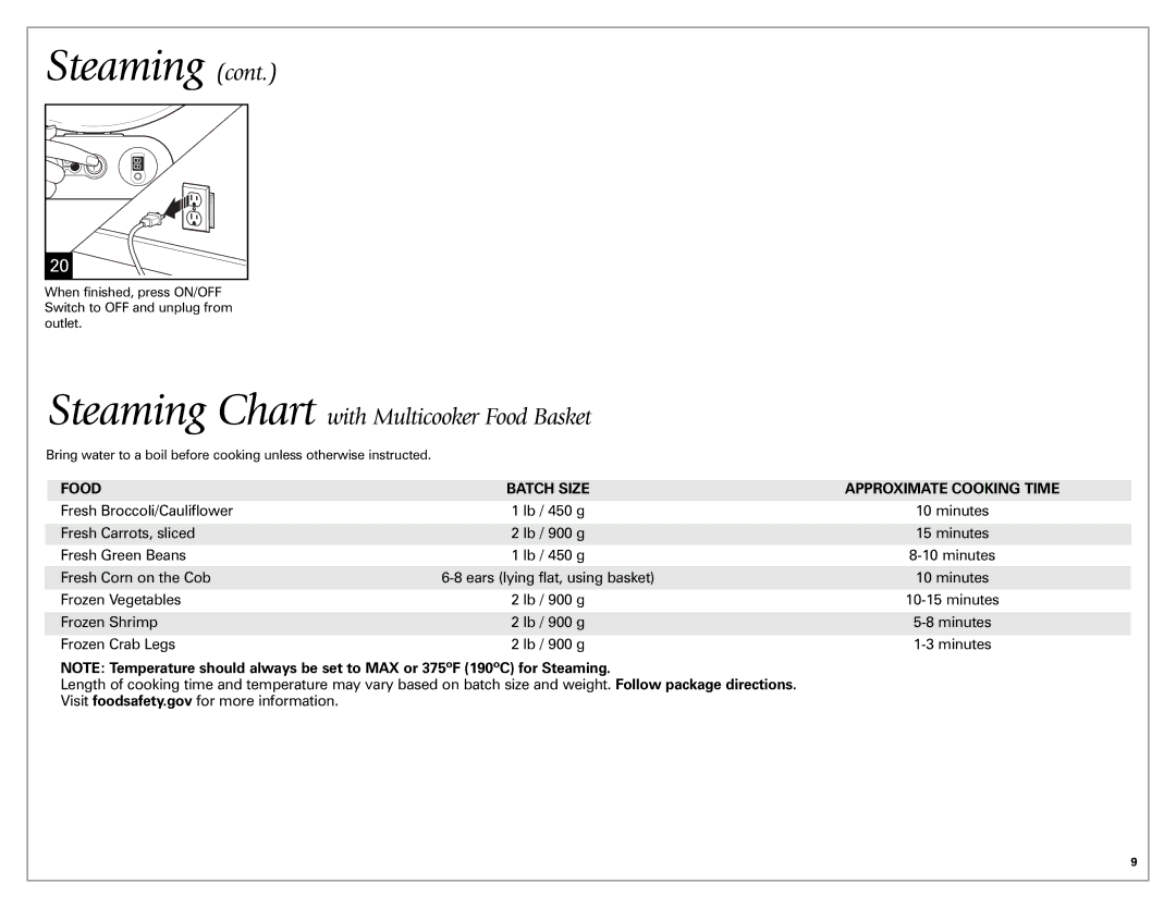 Hamilton Beach Meal Maker quick start Steaming Chart with Multicooker Food Basket, Food Batch Size Approximate Cooking Time 