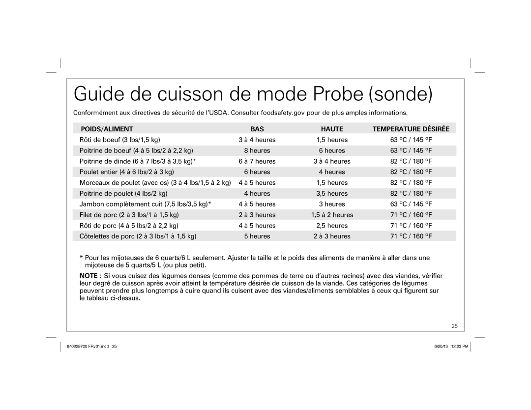 Hamilton Beach 33958 manual Guide de cuisson de mode Probe sonde, POIDS/ALIMENT BAS Haute Temperature Désirée 