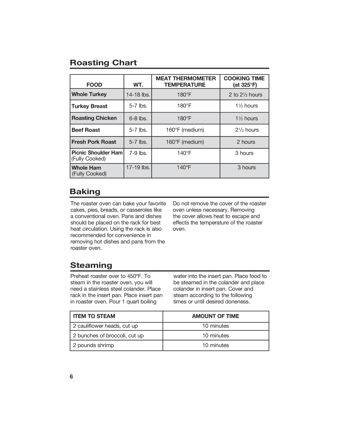 Hamilton Beach Roaster Oven manual Roasting Chart, Baking, Steaming 