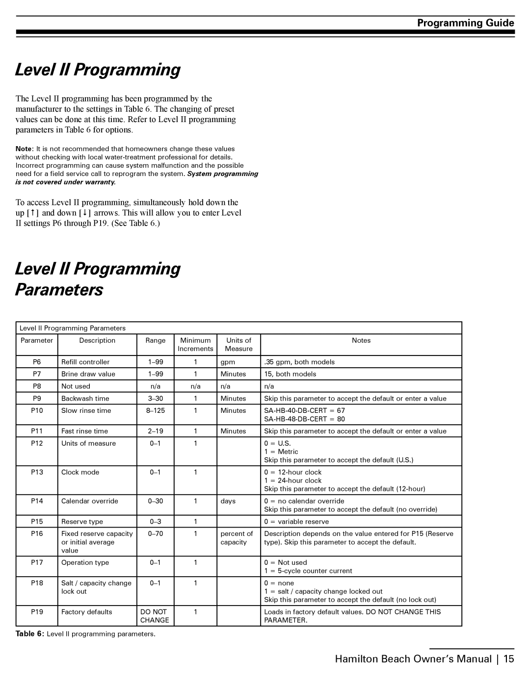 Hamilton Beach SA-HB-40-DB-CERT manual Level II Programming Parameters 