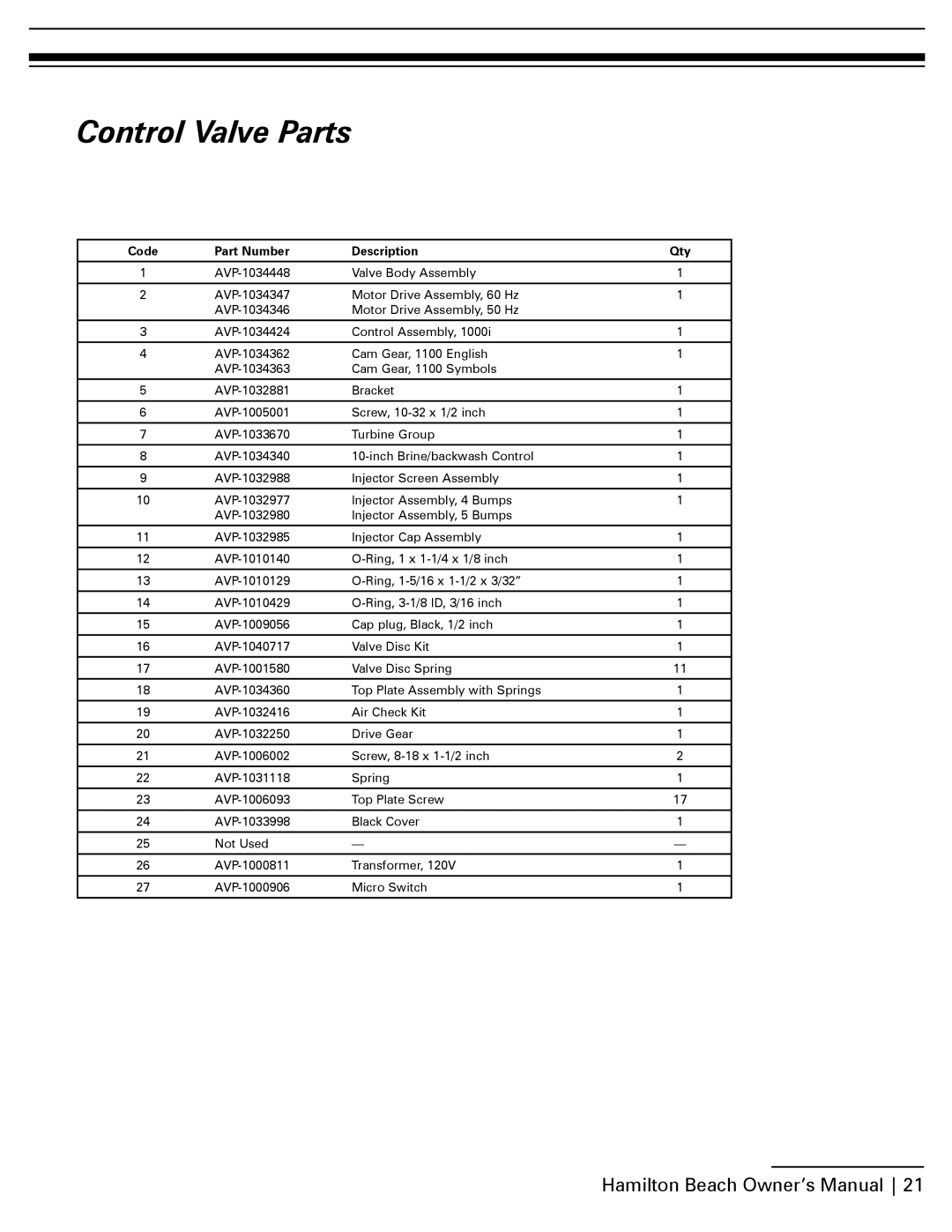 Hamilton Beach SA-HB-40-DB-CERT manual Control Valve Parts, Code Part Number Description Qty 