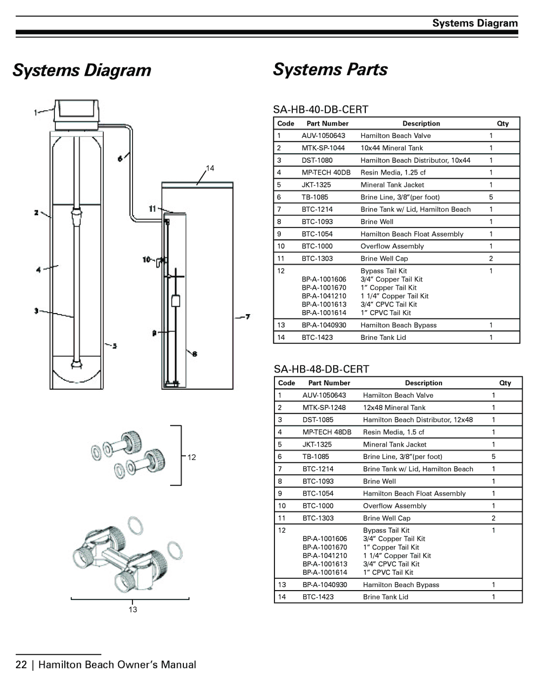 Hamilton Beach SA-HB-40-DB-CERT manual Systems Diagram Systems Parts 