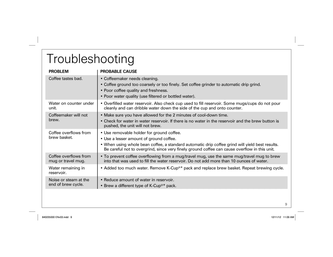 Hamilton Beach 49995, Single-Serve Coffeemaker manual Troubleshooting, Problem 