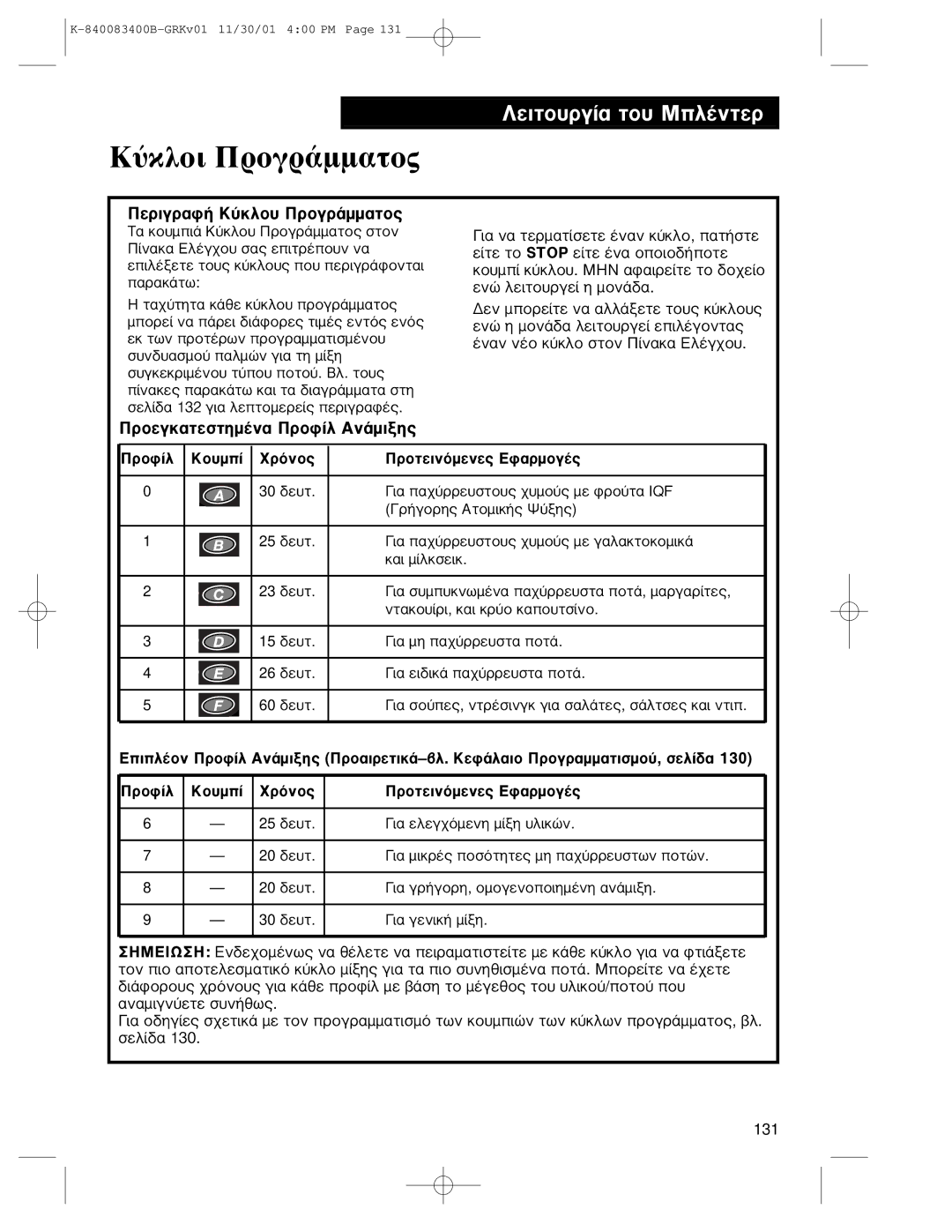 Hamilton Beach Summit Series operation manual ºàëìïé òïçòÀííáôï÷, ÒïæÝì ºïùíðÝ ÌòÞîï÷ ÒïôåéîÞíåîå÷ ¶æáòíïçÛ÷ 