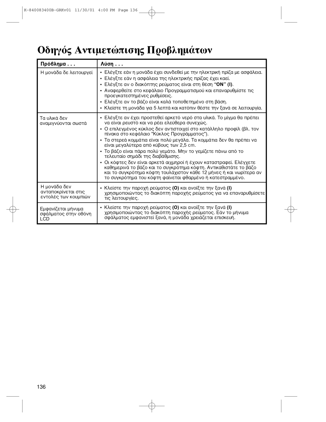 Hamilton Beach Summit Series operation manual ÃäèçÞ÷ îôéíåôñðéóè÷ òïâìèíÀôöî, ÒÞâìèíá ¤àóè 