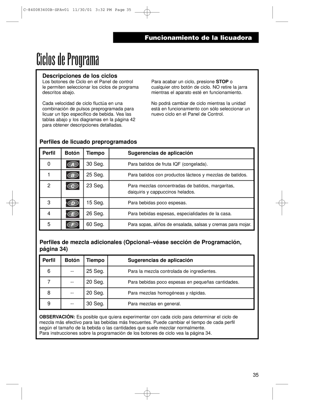 Hamilton Beach Summit Series Ciclos de Programa, Descripciones de los ciclos, Perfiles de licuado preprogramados 