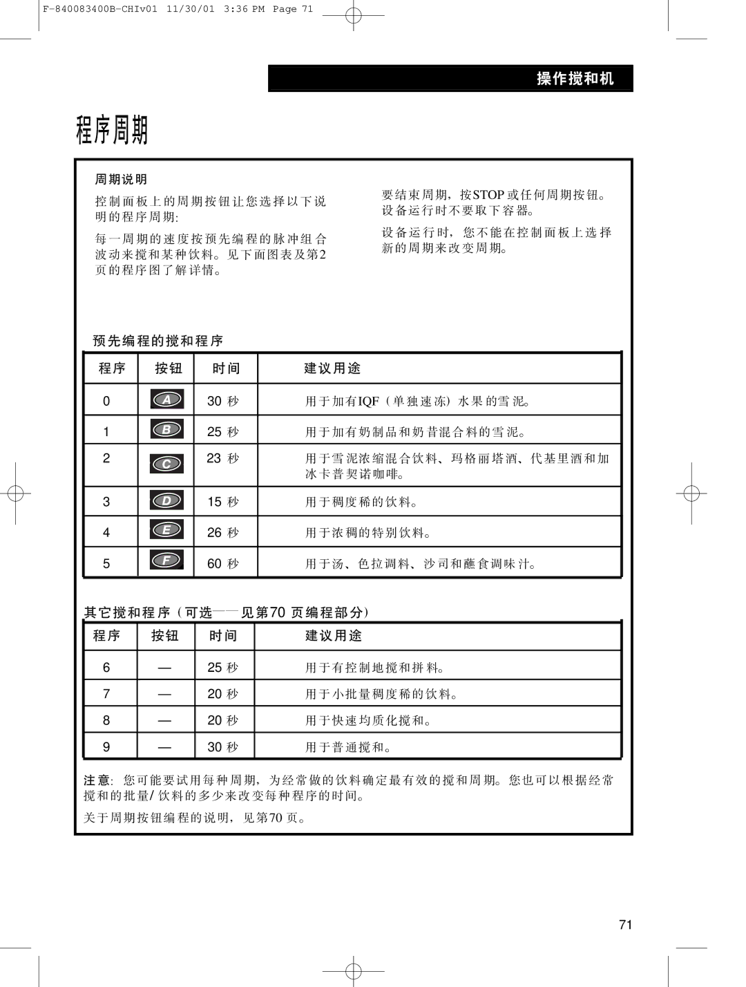 Hamilton Beach Summit Series operation manual §lm 